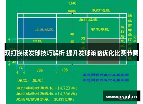 双打换场发球技巧解析 提升发球策略优化比赛节奏